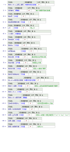 QQ空间登录取cookies 和 快捷登录例程 ，获取数据例子_村长黑科技官网